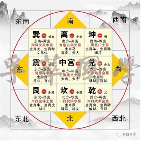 行為風水|行為風水就是在指定的時辰、方位，做出符合奇門宮位的「行為」。